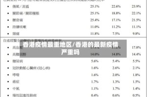 香港疫情最重地区/香港的最新疫情严重吗