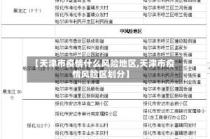 【天津市疫情什么风险地区,天津市疫情风险区划分】