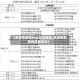 【天津市疫情什么风险地区,天津市疫情风险区划分】