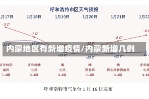 内蒙地区有新增疫情/内蒙新增几例