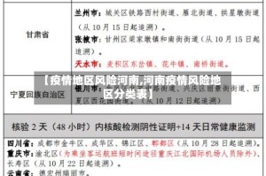 【疫情地区风险河南,河南疫情风险地区分类表】