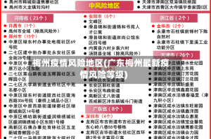 梅州疫情风险地区(广东梅州最新疫情风险等级)