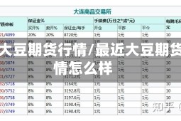 最近大豆期货行情/最近大豆期货行情怎么样