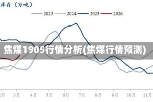 焦煤1905行情分析(焦煤行情预测)