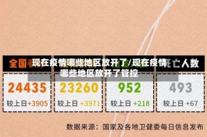 现在疫情哪些地区放开了/现在疫情哪些地区放开了管控