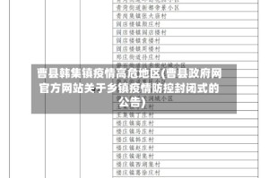 曹县韩集镇疫情高危地区(曹县政府网官方网站关于乡镇疫情防控封闭式的公告)