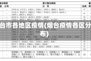 烟台市各地区疫情(烟台疫情各区分布)