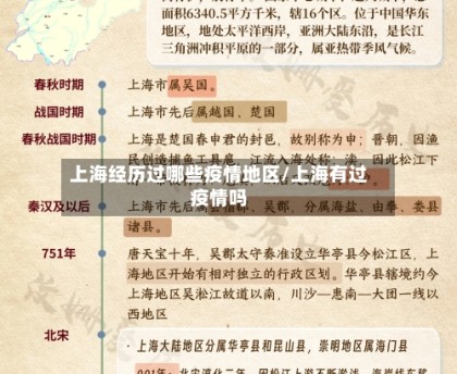 上海经历过哪些疫情地区/上海有过疫情吗