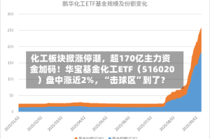 化工板块掀涨停潮，超170亿主力资金加码！华宝基金化工ETF（516020）盘中涨近2%，“击球区”到了？