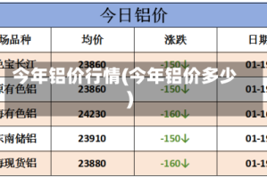 今年铝价行情(今年铝价多少)