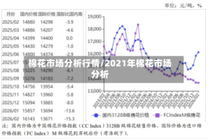 棉花市场分析行情/2021年棉花市场分析