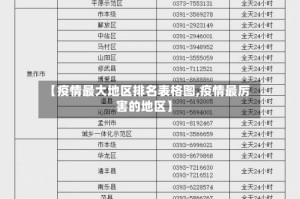 【疫情最大地区排名表格图,疫情最厉害的地区】