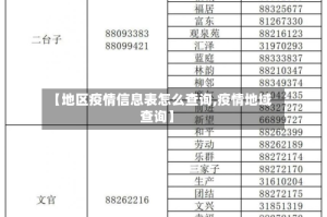 【地区疫情信息表怎么查询,疫情地域查询】