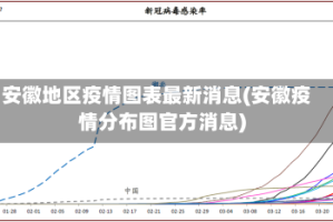 安徽地区疫情图表最新消息(安徽疫情分布图官方消息)