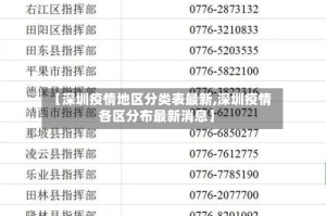 【深圳疫情地区分类表最新,深圳疫情各区分布最新消息】