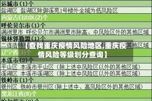 【查找重庆疫情风险地区,重庆疫情风险等级划分查询】