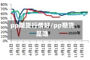 pp期货行情好/pp期货是啥