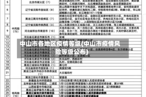 中山市各地区疫情等级(中山市疫情风险等级公布)