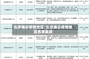 北京确诊疫情地区/北京确诊疫情地区名单最新