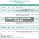 北京确诊疫情地区/北京确诊疫情地区名单最新