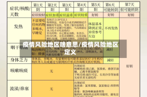 疫情风险地区啥意思/疫情风险地区定义