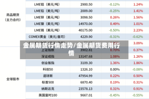 金属期货行情走势/金属期货费用行情