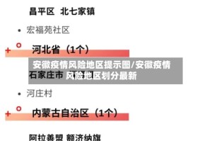 安徽疫情风险地区提示图/安徽疫情风险地区划分最新