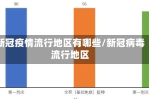 新冠疫情流行地区有哪些/新冠病毒流行地区