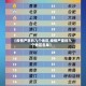【疫情严重的九个地区,疫情严重的九个地区名单】