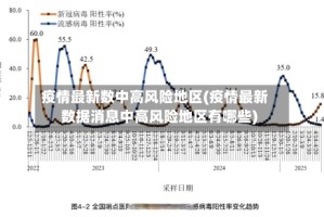 疫情最新数中高风险地区(疫情最新数据消息中高风险地区有哪些)