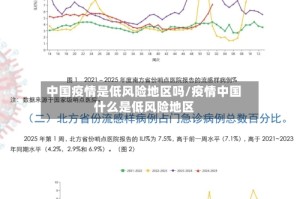 中国疫情是低风险地区吗/疫情中国什么是低风险地区