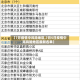 【7月疫情中风险地区,7月5日疫情中高风险地区最新名单】