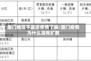 厦门地区不显示疫情了嘛/厦门疫情为什么没有扩散