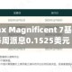 YieldMax Magnificent 7基金宣布每周派息0.1525美元
