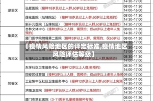 【疫情风险地区的评定标准,疫情地区风险评估等级】