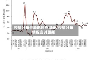 疫情分布最新地区查询表/疫情分布情况实时更新