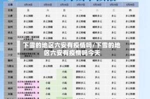 下雪的地区六安有疫情吗/下雪的地区六安有疫情吗今天