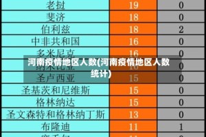 河南疫情地区人数(河南疫情地区人数统计)