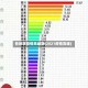 各地区疫情高峰期(2021疫情高峰)