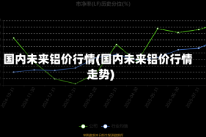 国内未来铝价行情(国内未来铝价行情走势)