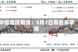 中信建投期货：5月7日黑色系早报