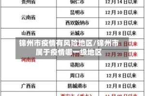 锦州市疫情有风险地区/锦州市属于疫情哪一级地区