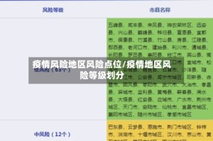 疫情风险地区风险点位/疫情地区风险等级划分