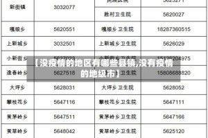 【没疫情的地区有哪些县镇,没有疫情的地级市】