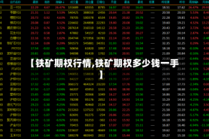 【铁矿期权行情,铁矿期权多少钱一手】