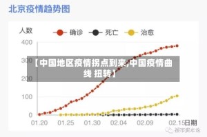 【中国地区疫情拐点到来,中国疫情曲线 扭转】