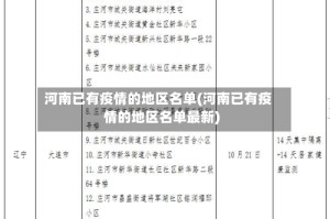 河南已有疫情的地区名单(河南已有疫情的地区名单最新)