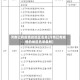河南已有疫情的地区名单(河南已有疫情的地区名单最新)