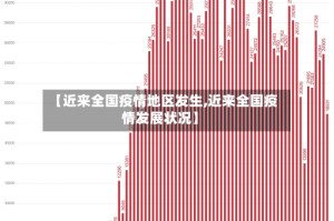 【近来全国疫情地区发生,近来全国疫情发展状况】
