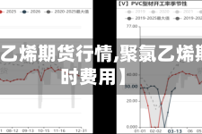 【聚氯乙烯期货行情,聚氯乙烯期货实时费用】
